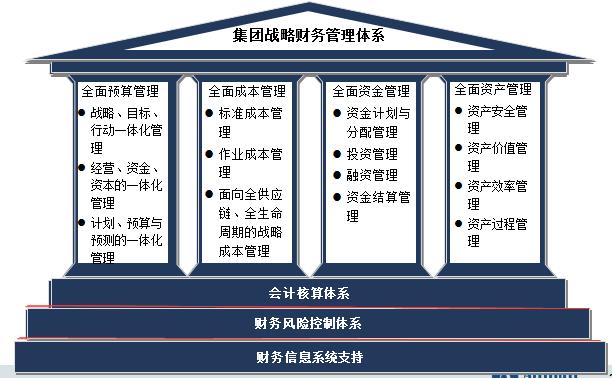 专业财务管理体系建设咨询服务商----杭州博思企业管理咨询